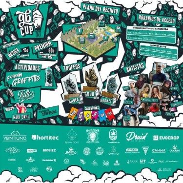 Participaciones GB CUP 2022
