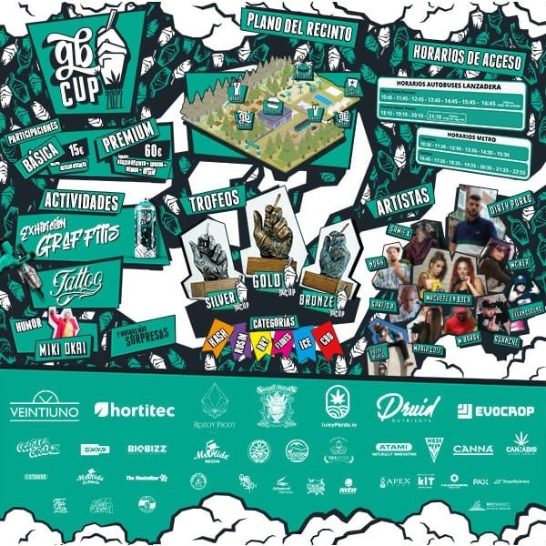 Participaciones GB CUP 2022