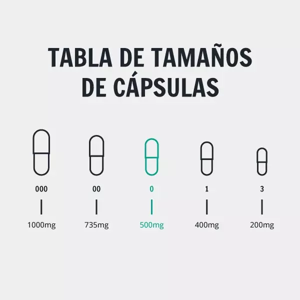 Remplisseur de capsules