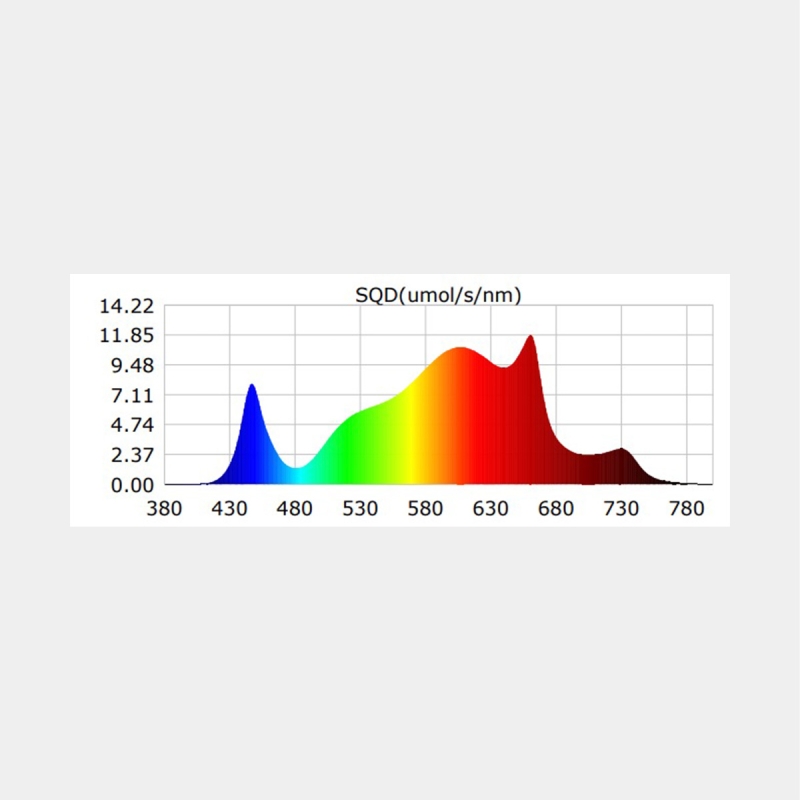 Système LED dimmable 300 W noir Ultra GB Lighting