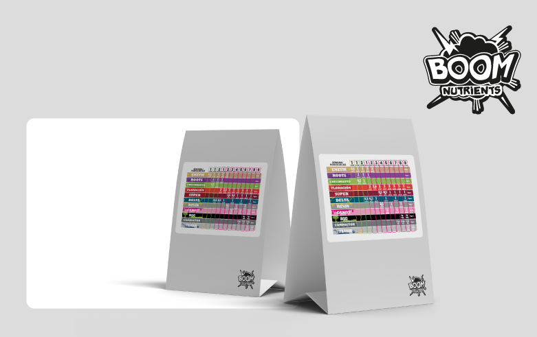 Tableau Boom Nutrients