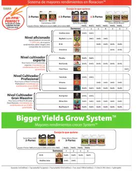 Dosage et instructions