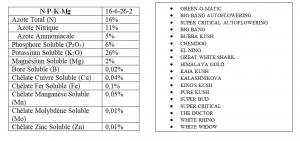fertilisants powder feeding du green house