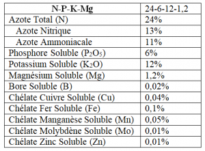 fertilisants powder feeding du green house