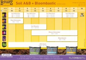 comment utiliser bloombastic