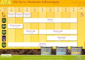 bloombastic pour les cultures en pleine terre