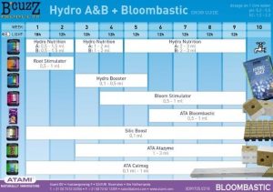 bloombastic pour les cultures en hydroponie