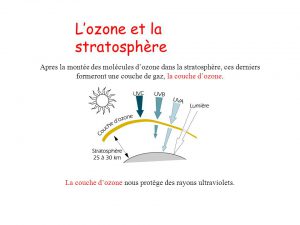 Ozoniseur ou Ioniseur? photo ozone dans la stratosphère ozoniseur ou ioniseur?