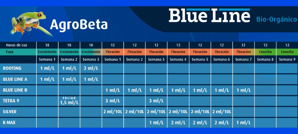 Tableau de culture Agrobeta Blue Line