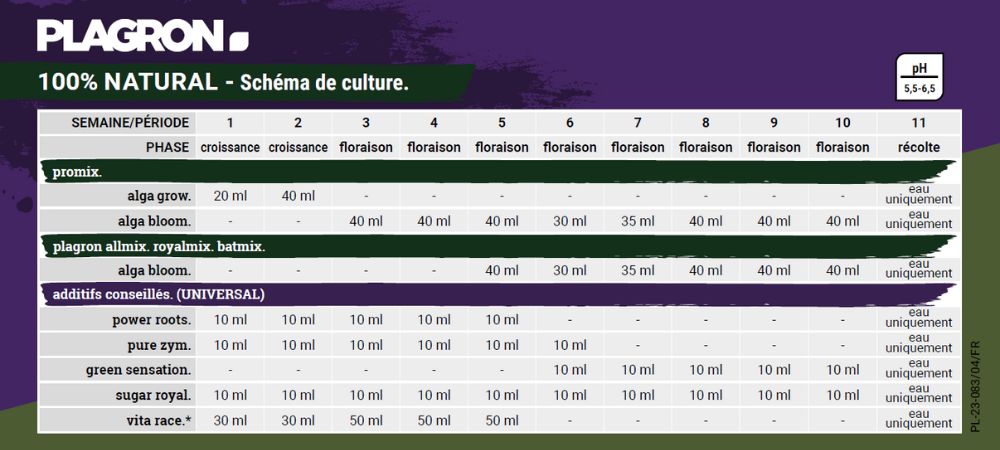 schéma de culture plagron bio