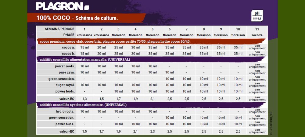 tableau de culture plagron coco