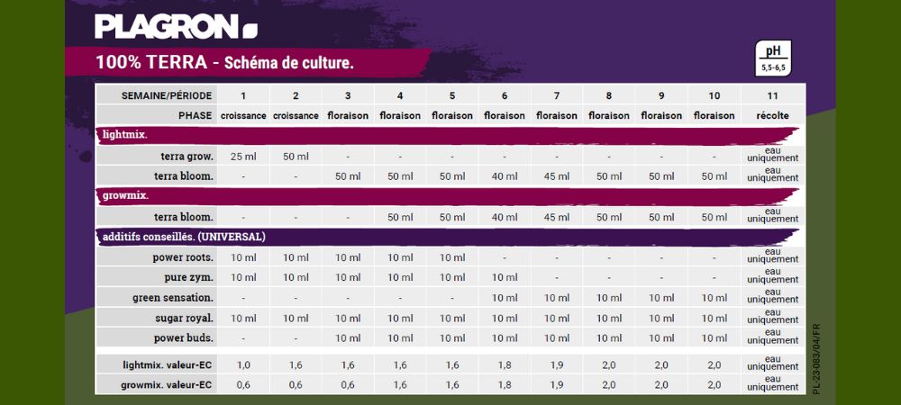 tableau de culture plagron terre