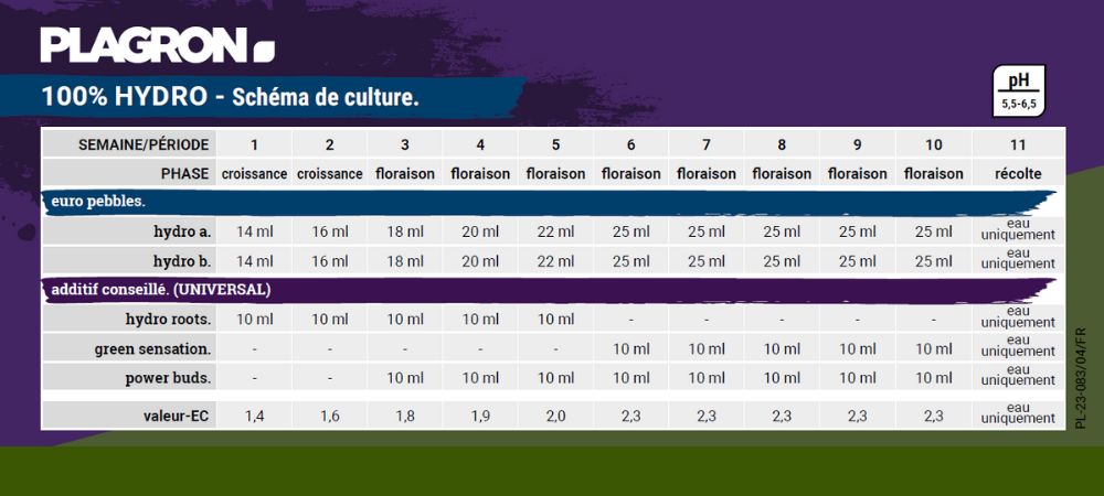 tableau de culture plagron hydro