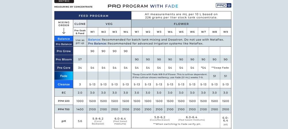 Tabla de cuture Athena Pro